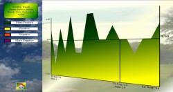 All Holes Round Summary Graph of Chart My Golf