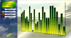 Histogram Graph of Chart My Golf