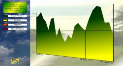 Moving Average Graph of Chart My Golf