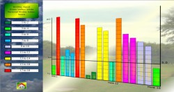 Personal Stroke Index Graph of Chart My Golf