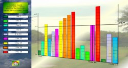 Personal Stroke Index verses Official Stroke Index Graph of Chart My Golf