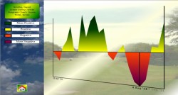 Progress Graph of Chart My Golf