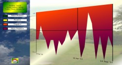 Putts verses Par Graph of Chart My Golf