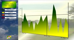 Putts Graph of Chart My Golf