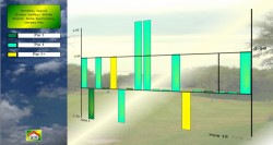 Round verses Par of Chart My Golf