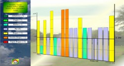 Round of Golf Graph of Chart My Golf