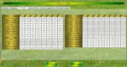 Average Table for Chart My Golf