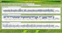 Moving Averages for Chart My Golf