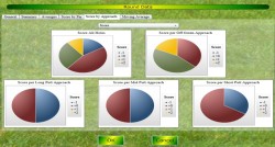 Score By Approach of Chart My Golf