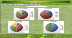 A Golf Stats Pie Chart Graph of Chart My Golf