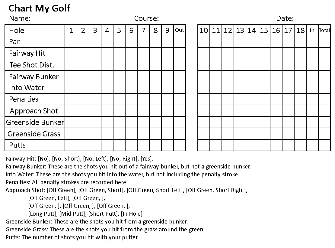 Chart My Golf With Regard To Golf Score Cards Template